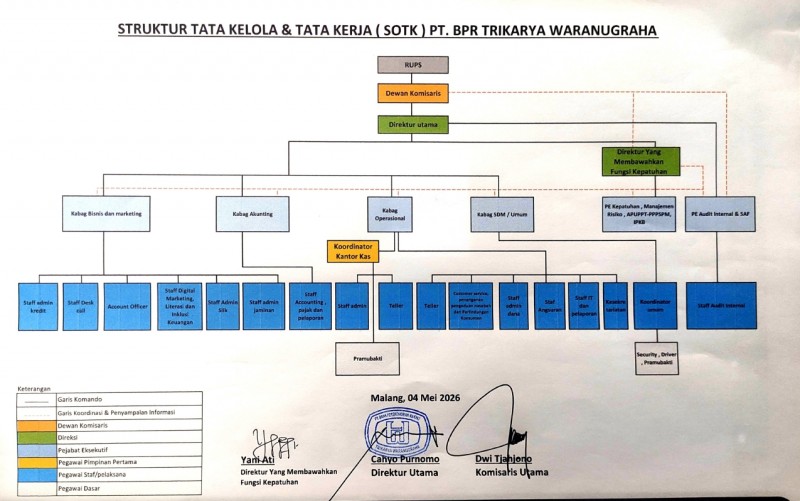 Struktur Organisasi